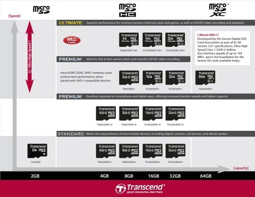 Transcend 8 GB Klasa 10 microSDHC Flash memorijska kartica TS8GUSDHC10