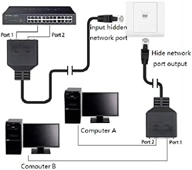 Ethernet razdjelnik kablova 1 muški na 2 Ženski Adapter velike brzine, wikero Ethernet RJ45 mrežni Adapter