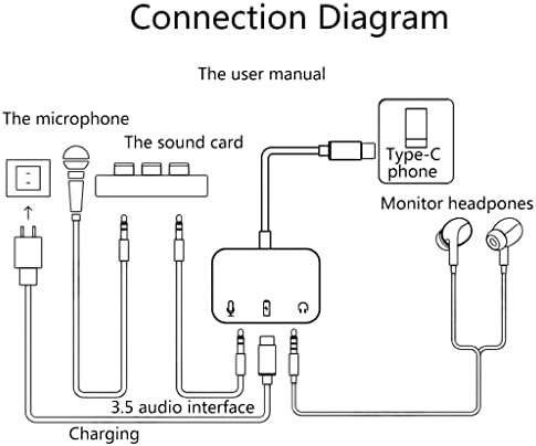 Mini Type - C zvučna kartica sa priključkom za brzo punjenje USB-C do 3.5 mm Adapter za Audio