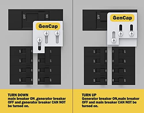 GENCAP generator komplet za blokiranje kompatibilan sa kvadratnim d qo ili homeline 150 i 200 amp
