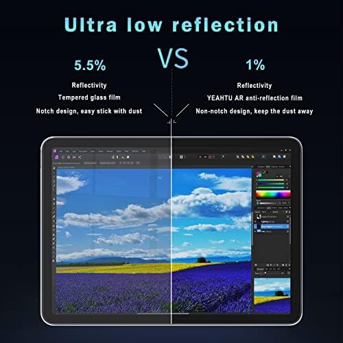 YEAHTU Ipad pro 12.9 inčni zaštitnik ekrana, Ultra HD-smanjenje reflektovane svetlosti zaštitnik