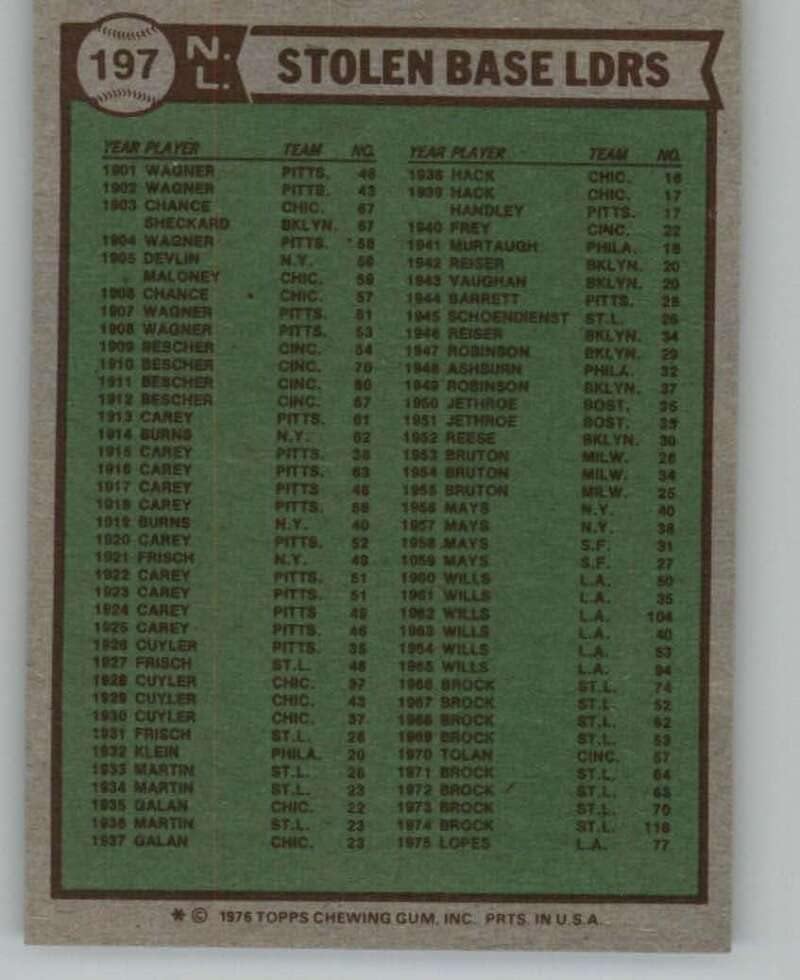 1976. Lou MLB bejzbol trgovačka kartica