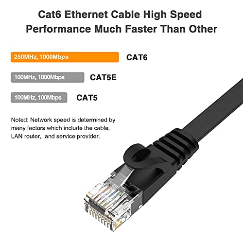 Cat6 Ethernet kabl 50ft-brzi 1000Mbps 250MHz ravni Internet kabl sa RJ45 konektorom za LAN mrežni ruter Gaming