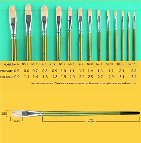Jahh Palika olovka 6pcs / set, umjetničko ulje slikanje četkica za farbanje četkica za farbanje set za crtanje