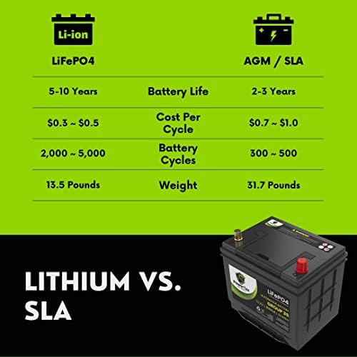 Powertex baterije Litijum LifePo4 BCI Grupa 35 Akumulator automobila - 12.8V 910CA 48Ah 615Wh - unutarnja BMS,