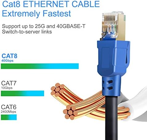 CAT8 Ethernet kabel 50ft, Jevit Internet mrežni kabel, 40Gbps 2000MHz LAN žice, brzi S / FTP
