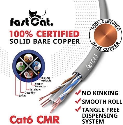 brza mačka. Cat6 Ethernet kabl 1000ft - 23 AWG, CMR, izolovana čvrsta gola bakrena žica Cat 6 kabl sa unakrsnim