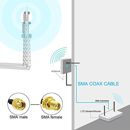 onelinkmore sma WiFi antena produžetak 5M SMA muški na SMA ženski RG58 mali gubitak koaksijalni kabl Patch