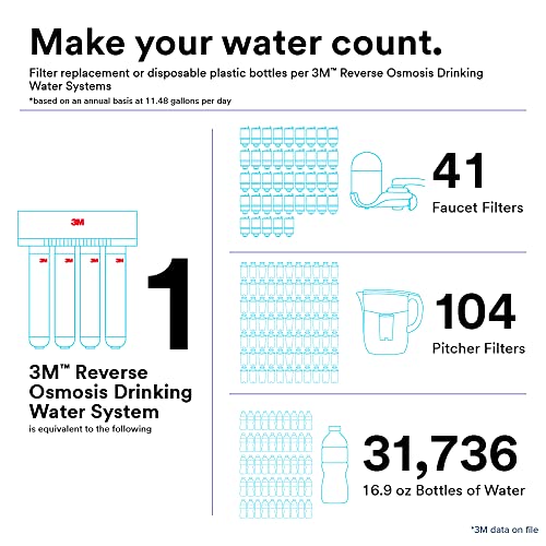 Aqua-Pure Under Sink Reverse Osmosis sistem filtera za vodu 3mro301