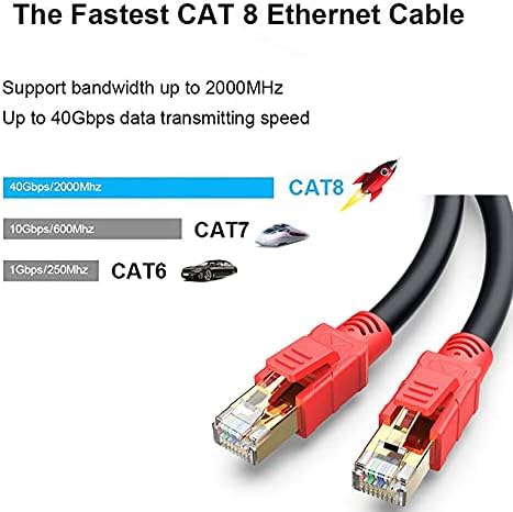 Mopfxt Cat 8 vanjski Ethernet kabl 200 ft, zaštićen 26awg 40Gbps 2000Mhz SFTP, High Duty High Speed Cat8 Vanjska