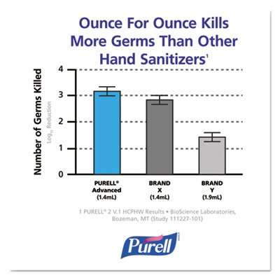 PURELL Napredni e3-ocijenjeni instant ručni gel za sanitet, bez rasinje, 1000ml punjenje, 8 / karton