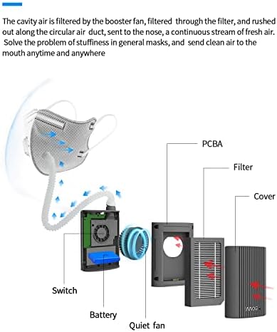 Električni Respirator za višekratnu upotrebu, prenosiv sa HEPA filterom za radnu dispneju na