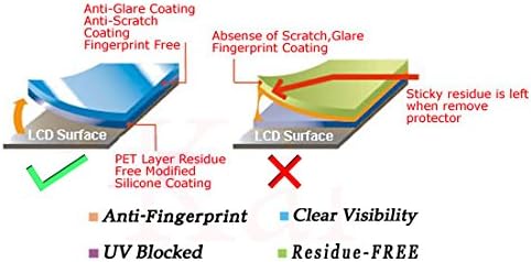 It3 Zaštita ekrana protiv otiska prsta za 13,3 Asus Zenbook Ux301la Ultrabooks