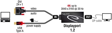 Delock adapter DVI -> DisplayPort crni 30cm kabel
