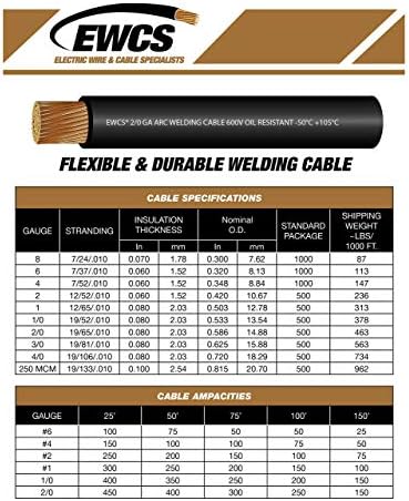 EWCS 2/0 mjeri premium kabel za zavarivanje crna + crvena kombinirana pakovanje - 20 stopa od svakog - izrađeno