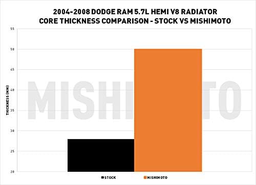 Mishimoto MGRAD-RAM-04 performance aluminijumski radijator kompatibilan sa Dodge Ram 5.7 L Hemi V8 2004-2008