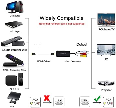 Ruipuo HDMI to pretvarač HDMI za video audio adapter podržava PAL / NTSC kompatibilan za Roku