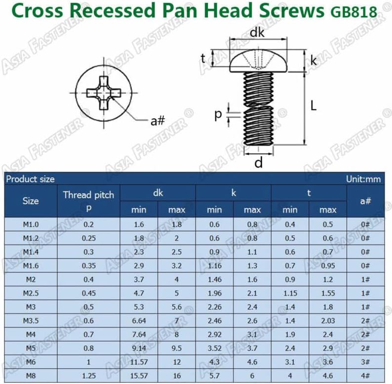 100 / 500kom M1 M1.2 M1.4 M1.6 M1.7 crni cink čelik Phillips Pan Head Micro Mini Screw -