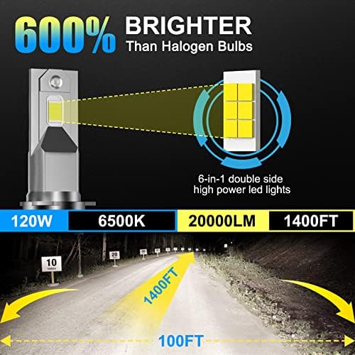 AutoomMO 9005 / HB3 LED žarulje 120W 20000 Lumens LED farovi halogeni komplet, 600% svjetlije,