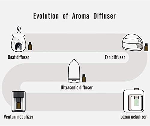 Loxim ponos aromaterapijski difuzori - difuzor profesionalnog razreda za esencijalna ulja, puni spektar