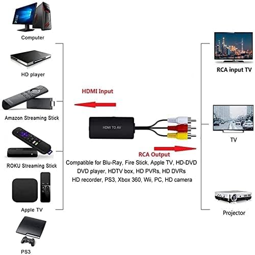 HDMI do RCA Converter, BD & M HDMI to AV adapter, HDMI za starije TV 3RCA CVBS Composite video
