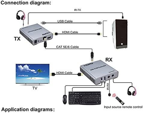 60m USB KVM HDMI Extender, sa 1080p R / L Audio by Cat5e CAT6 RJ45 Ethernet kabl Prenosilac prijemnik Audio