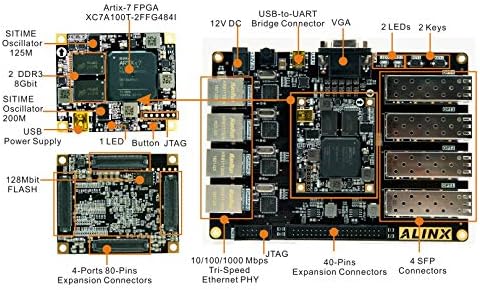 Alinx brend Xilinx A7 razvojna ploča FPGA ARTIX-7 XC7A100T 4 Ethernet 4 SFP RS232 VGA FPGA evaluacijska