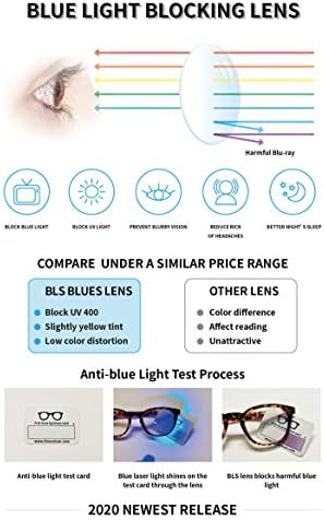 BLS 5 pakovanje čaša za čitanje plavo svjetlo koje blokiraju žene / muškarce, čitači računara protiv UV zraka / očiju za oči / oka