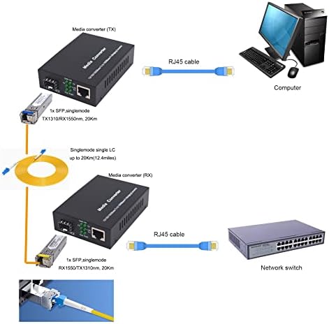 1.25 G Bidi Gigabit Jednomodni Konverter vlakana u Ethernet medije, SFP Slot, sa 2 Bidi SFP LC modula vlakana,