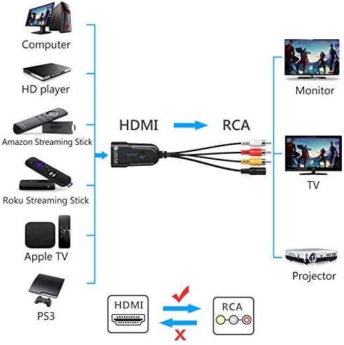 Esynic 1080p HDMI do RCA pretvarača i prijenosni pojačalo za slušalice 3,5mm