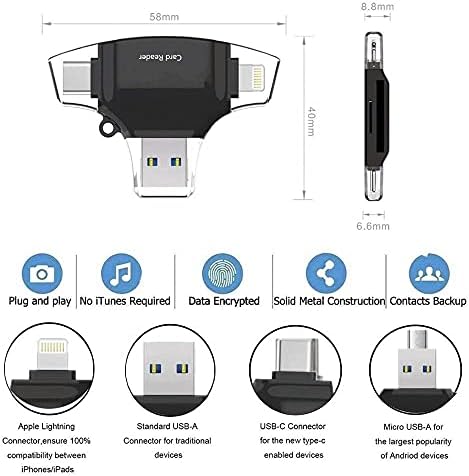 BoxWave Smart Gadget kompatibilan sa Corsair Virtuoso RGB Wireless XT - Allreader čitač SD kartica,