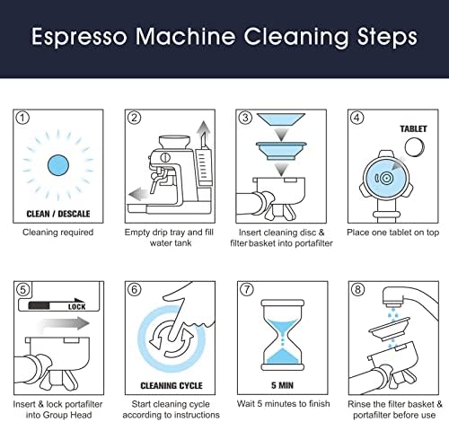 Poseduje espresso mašine za čišćenje mašina i filteri za Breville Espresso mašine - 1,5 tableta za čišćenje