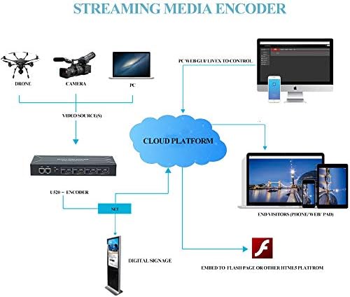Haiweitech FHD 4 kanala HEVC IPTV Encoder H.264 HDMI Live Streaming Encoder Live Broadcast RTMP RTMPS Encoder