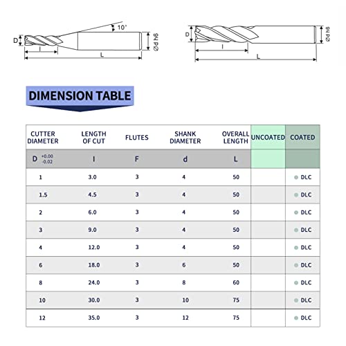 Wexwe Alati DLC serija Carbide Kvadratni krajnji mlin, dijamantski premaz, krajnji mlin za aluminij, bakar, magnezijum legure, kompozitni materijali, 3 flauta, metrička veličina (D1 / 1,5 / 2/3 / 4-50l, 10pcs)
