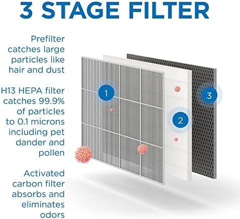 Medify MA-35 pročistač vazduha sa H13 True HEPA filterom / 500 sq ft pokrivenost | za alergene, dim od šumskog
