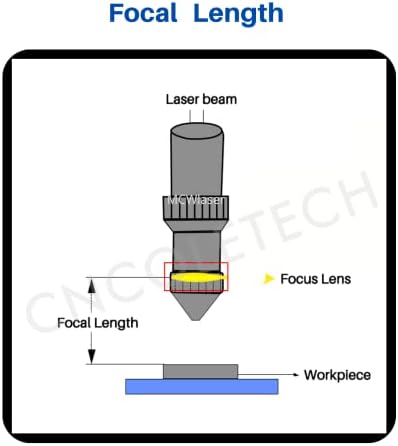 CNCOLETECH CO2 laserski objektiv Dija: 25 mm FL: 1 ili 25,4 mm laserski ogledalo CVD ZNSE Fokus žarišta za