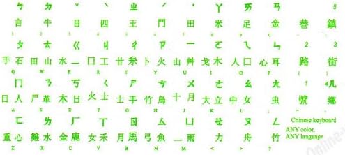 Kineska nalepnica tastature sa zelenim slovima transparentna za računare Laptop računari Desktop