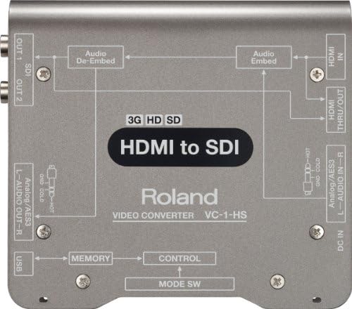 Roland Professional A / V VC-1-HS HDMI do SDI video pretvarača