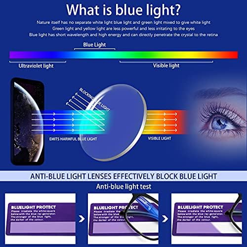 Sigvan naočare za čitanje 5 paketa plavo svjetlo koje blokira Anti Eyestrain lagani modni računarski