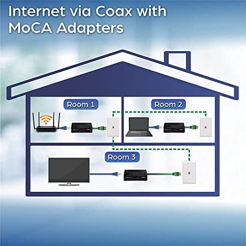 TRENDnet Ethernet over coax Adapter, kompatibilan sa MoCA 2.0, TMO-311c