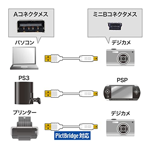 Sanwa opskrbljivanje ku-slamb515wk ultra-fini mini USB kabl