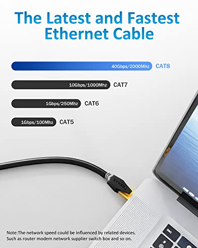 CAT 8 Ethernet kabel 120 Ft, Tesmax 26AWG 40Gbps 2000MHz ultra brzina CAT8 LAN mrežni kabel SFTP Patch