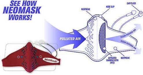 Neoprenska karbonska maska - višenamjenska maska za prašinu sa 2 karbonska filtera i 10 vanjskih