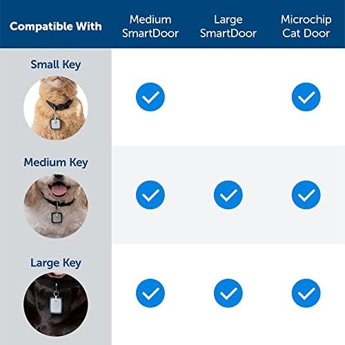 PetSafe® SmartDoor™ povezani ključ za vrata za kućne ljubimce za pse i mačke, ključ za ovratnik, mali, ZAC19-17240