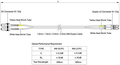 SpeedyFibertx - 6-pakovanje 3 metra multimode OM1 dupleks sc do LC vlaknaste patch kabel, Corning OM1