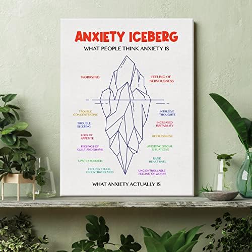 Mental Health Canvas Therapy Office Wall Art, Anxiety Iceberg Print Framered Poster 12 x 15 inčni