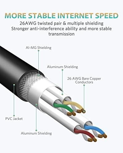 SEPWIK Cat8 Ethernet kabl, brzi Cat 8 mrežni Ethernet Patch Internet kabl sa pozlaćenim RJ45 konektorom,