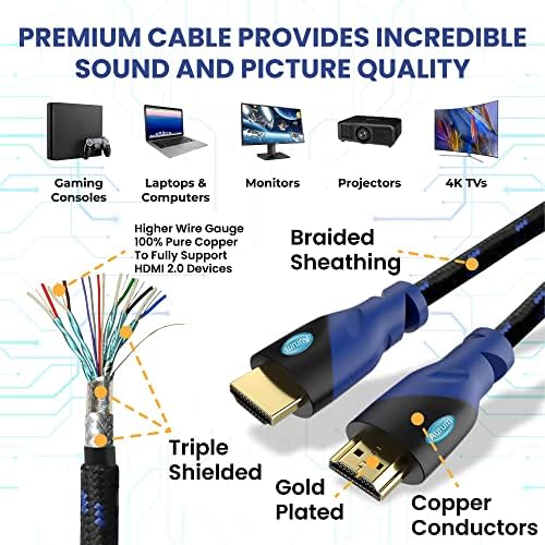 Aurum kablovi velike brzine 4k HDMI kabl sa Ethernetom za igranje i TV, velepozovljene mreže Extender HDMI kabel