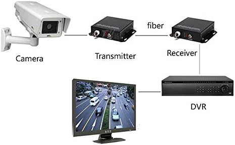 Guantai Video na vlakne optički medijski setovi medija, radna udaljenost 20km za nadzor nadzora