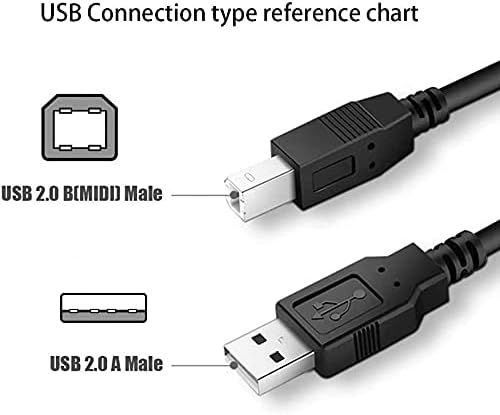 BestCH USB 2.0 kabl za LEXMARK Z52 7000 7000V N7000E 7200 7200V X125 T642dtn štampač, LEXMARK C510 C510n